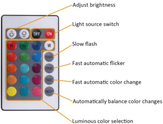 Stitch and Scrump 16 Color Night Light w/ Remote – decoralightsstore